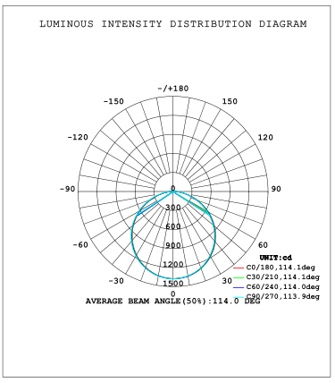 suspending LED panel light