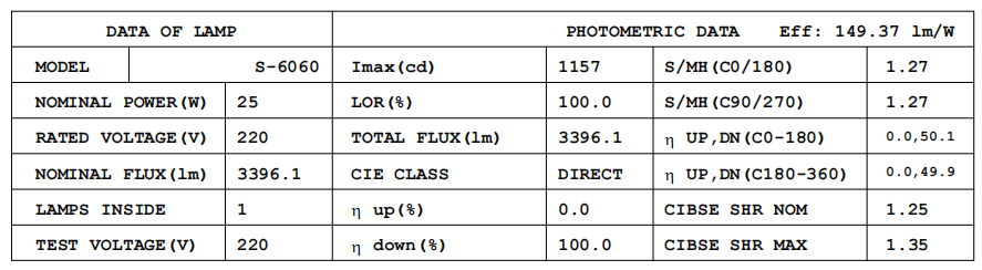 China LED panel supplier