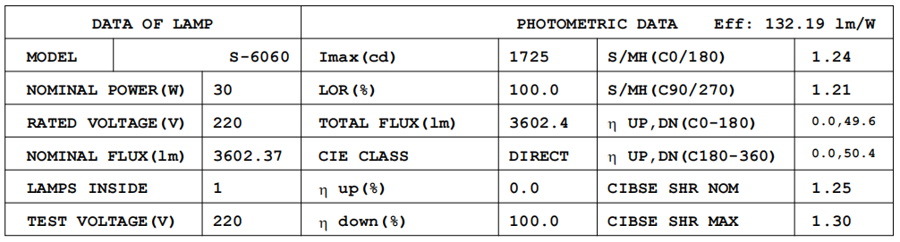 led panel light raw material supplier